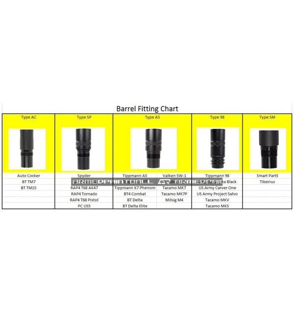 Paintball Barrel Threads Chart